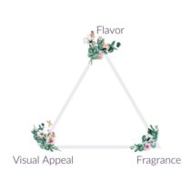 beverage blend cornerstones 1